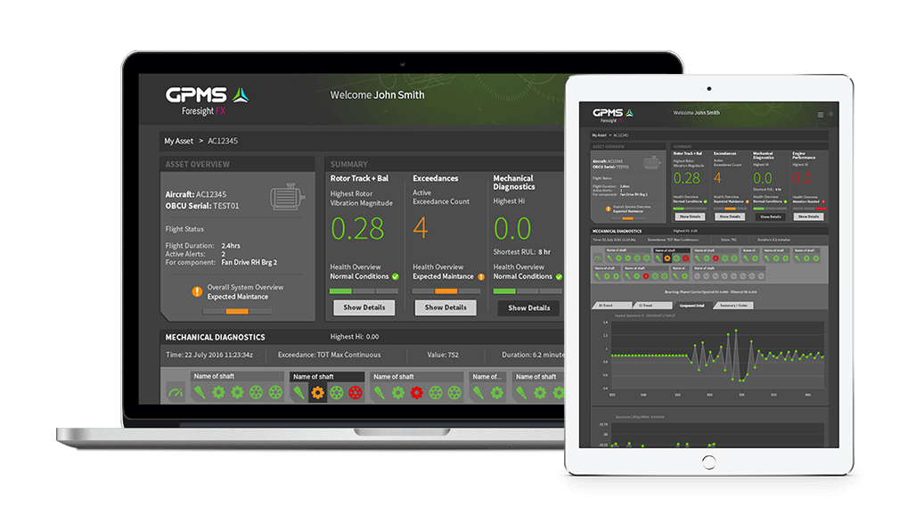 Industrial Machine Condition Monitoring : GPMS